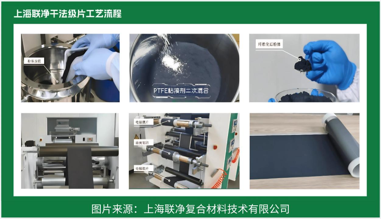 电池极片生产革命！干法电极凭啥碾压传统湿法工艺？