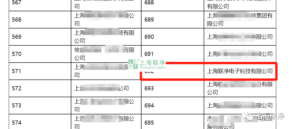 喜讯！上海联净荣获上海市2021年度“专精特新”企业荣誉称号
