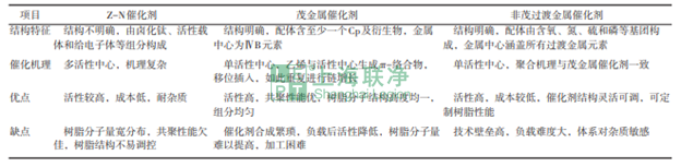 超高分子量聚乙烯（UHMWPE）材料的最新应用与未来展望
