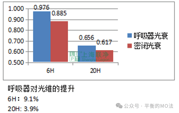 ePTFE防水透气产品-完美解决灯具想要呼吸的痛！