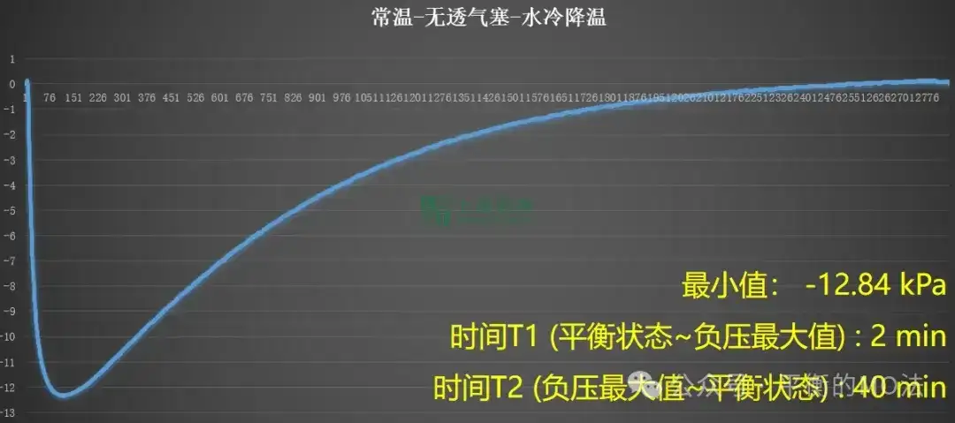 ePTFE防水透气产品-完美解决灯具想要呼吸的痛！
