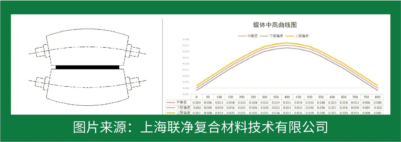 一张 “纸” 撑起国防航空？这比钢铁强 5 倍的材料，正颠覆你的认知