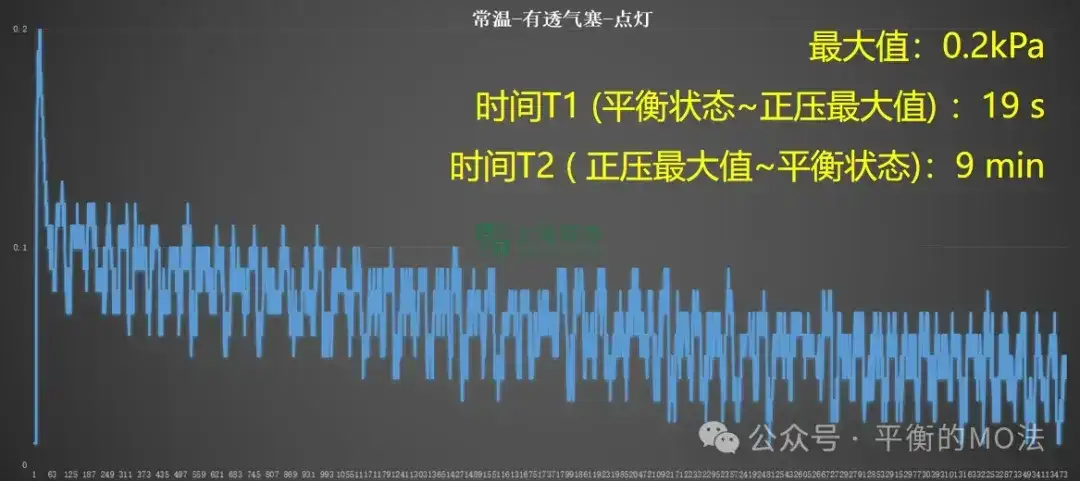 ePTFE防水透气产品-完美解决灯具想要呼吸的痛！