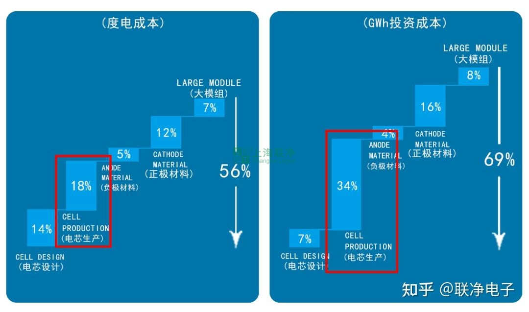 携干法电极制造技术，上海联净入围2022年全国颠覆性技术创新大赛