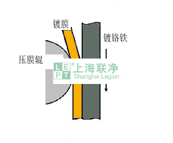 上海联净覆膜铁