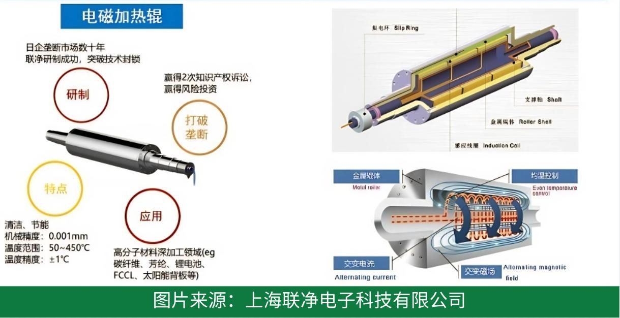 电池极片生产革命！干法电极凭啥碾压传统湿法工艺？