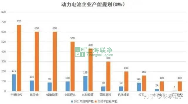 携干法电极制造技术，上海联净入围2022年全国颠覆性技术创新大赛