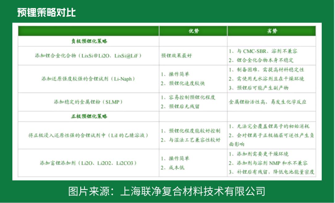 电池极片生产革命！干法电极凭啥碾压传统湿法工艺？
