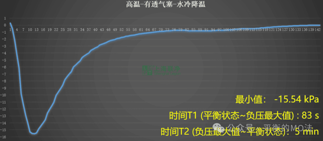 ePTFE防水透气产品-完美解决灯具想要呼吸的痛！