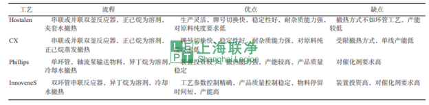 超高分子量聚乙烯（UHMWPE）材料的最新应用与未来展望