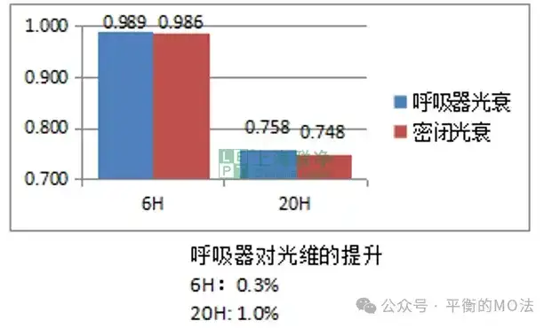 ePTFE防水透气产品-完美解决灯具想要呼吸的痛！