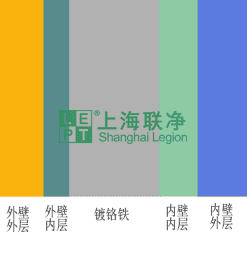 上海联净覆膜铁