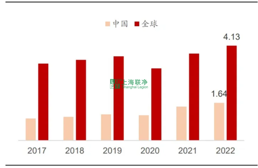 高性能纤维——芳纶纤维（现状分析篇）