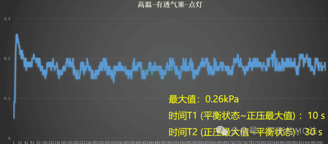 ePTFE防水透气产品-完美解决灯具想要呼吸的痛！
