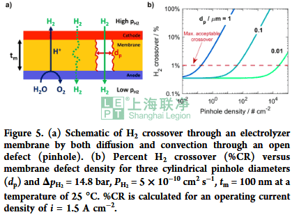 缺陷带来的额外氢渗问题