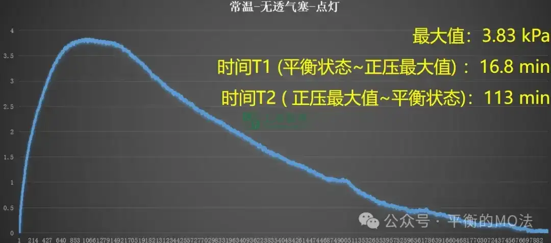 ePTFE防水透气产品-完美解决灯具想要呼吸的痛！