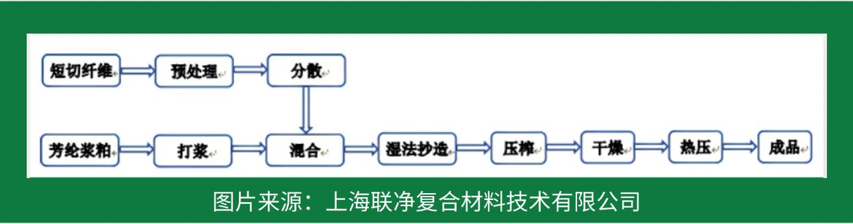 一张 “纸” 撑起国防航空？这比钢铁强 5 倍的材料，正颠覆你的认知