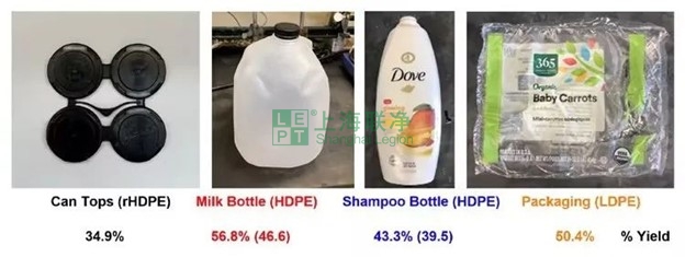 超高分子量聚乙烯（UHMWPE）材料的最新应用与未来展望