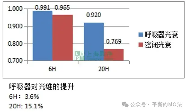 ePTFE防水透气产品-完美解决灯具想要呼吸的痛！