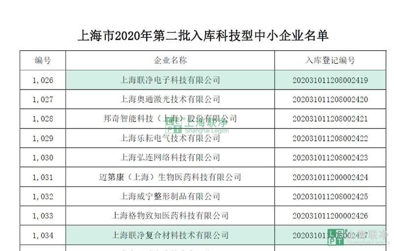 喜报｜上海联净入库上海市科技型中小企业