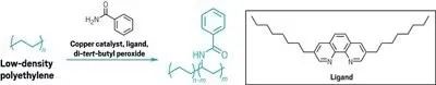 超高分子量聚乙烯（UHMWPE）材料的最新应用与未来展望