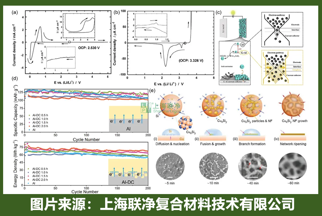 复合集流体技术演进：从材料革新到电池性能突破
