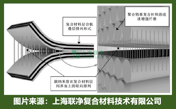 复合集流体技术演进：从材料革新到电池性能突破
