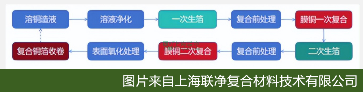 复合集流体技术演进：从材料革新到电池性能突破