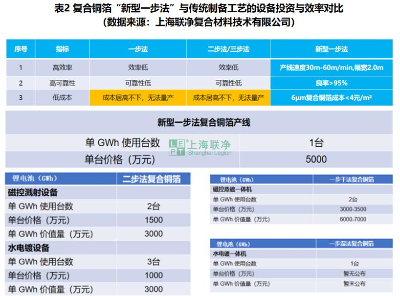 复合集流体技术演进：从材料革新到电池性能突破