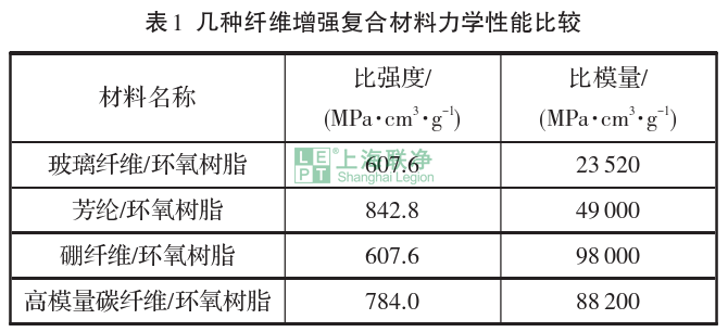 芳纶复合材料在体育运动器材中的应用