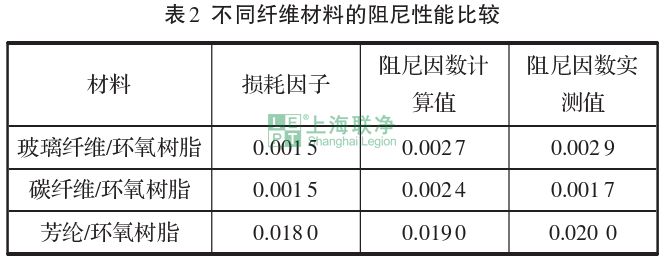 芳纶复合材料在体育运动器材中的应用