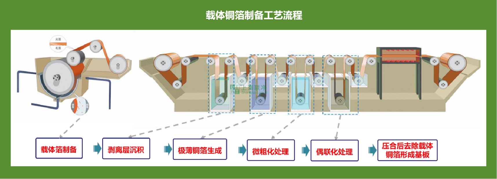 载体铜箔