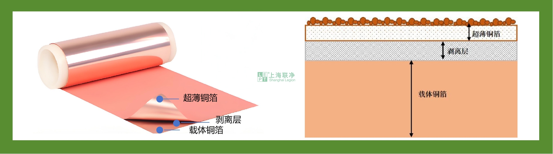 载体铜箔