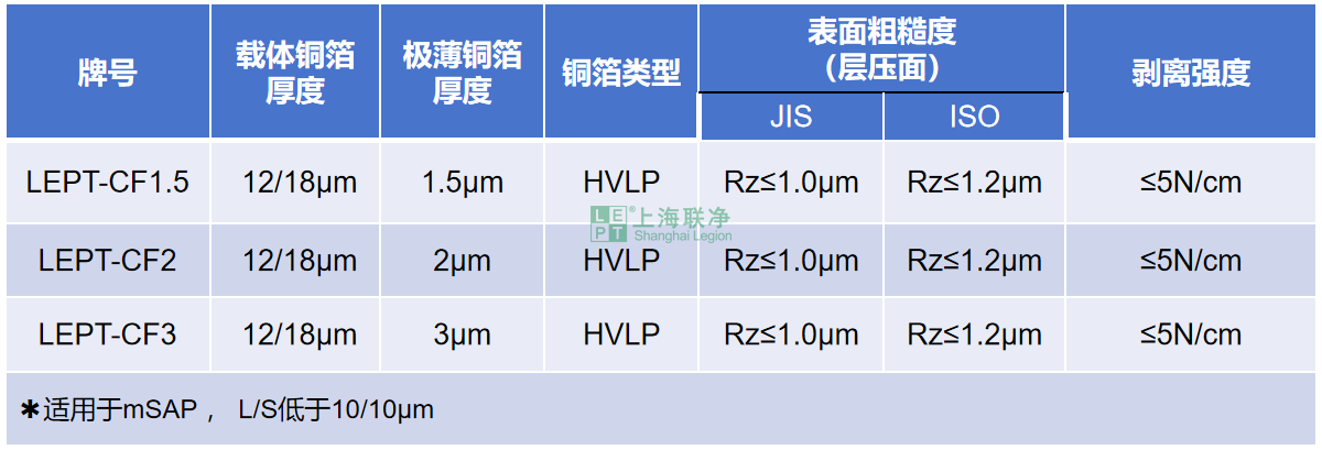 载体铜箔