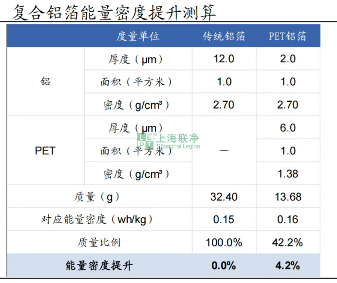复合铝箔行业深度解析：产业化加速推进，2026 年市场规模或破 240 亿，全产业链机遇何在？