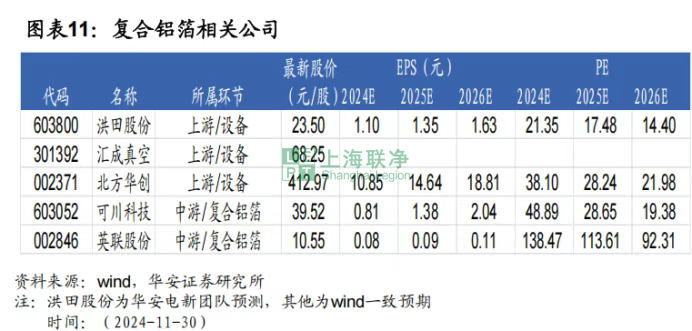 复合铝箔行业深度解析：产业化加速推进，2026 年市场规模或破 240 亿，全产业链机遇何在？