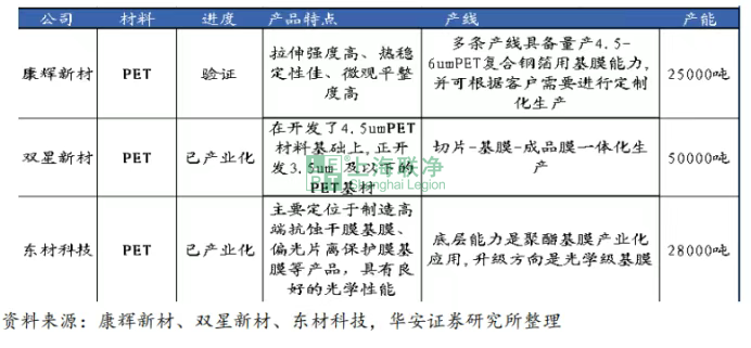 复合铝箔行业深度解析：产业化加速推进，2026 年市场规模或破 240 亿，全产业链机遇何在？