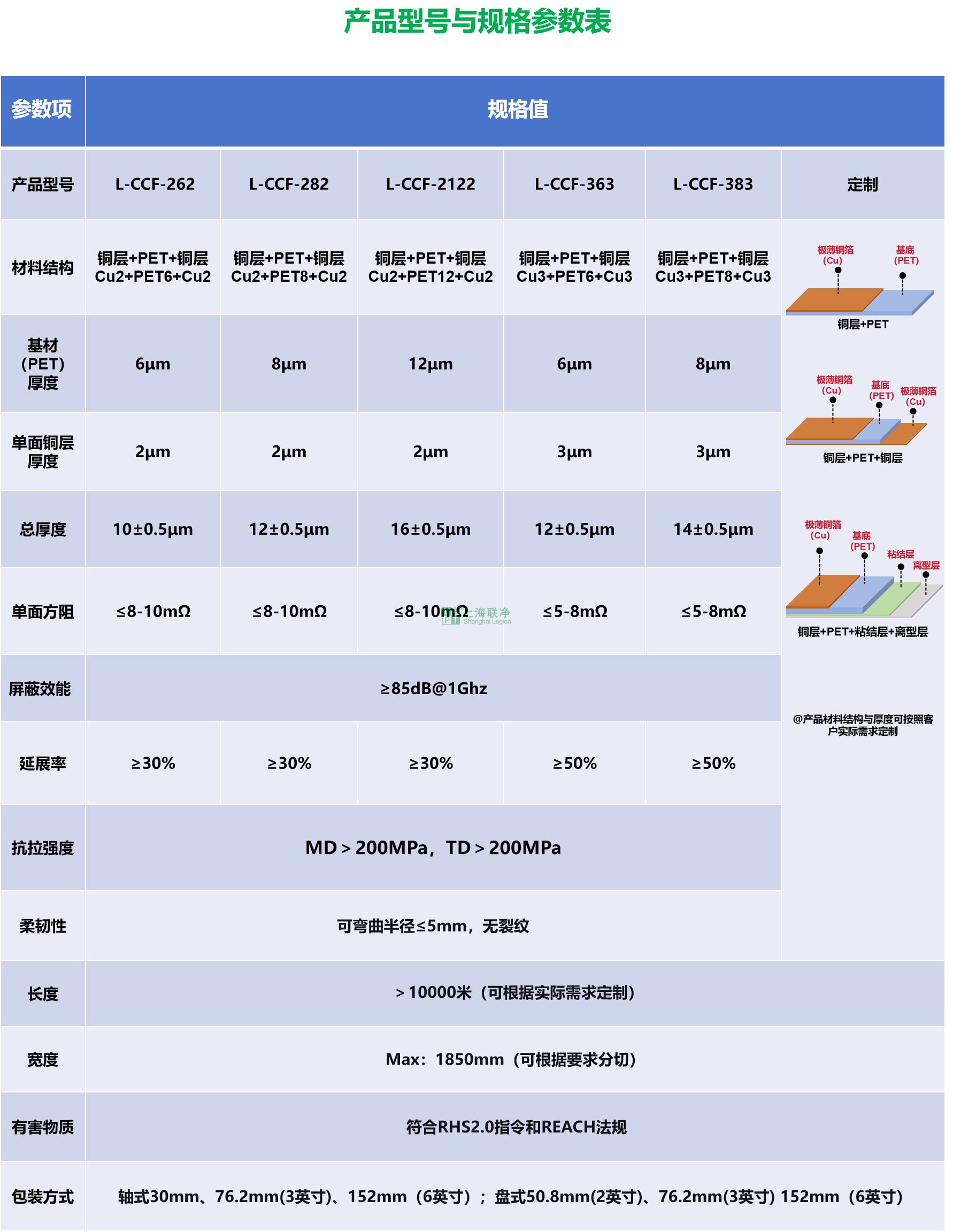 复合铜箔屏蔽膜