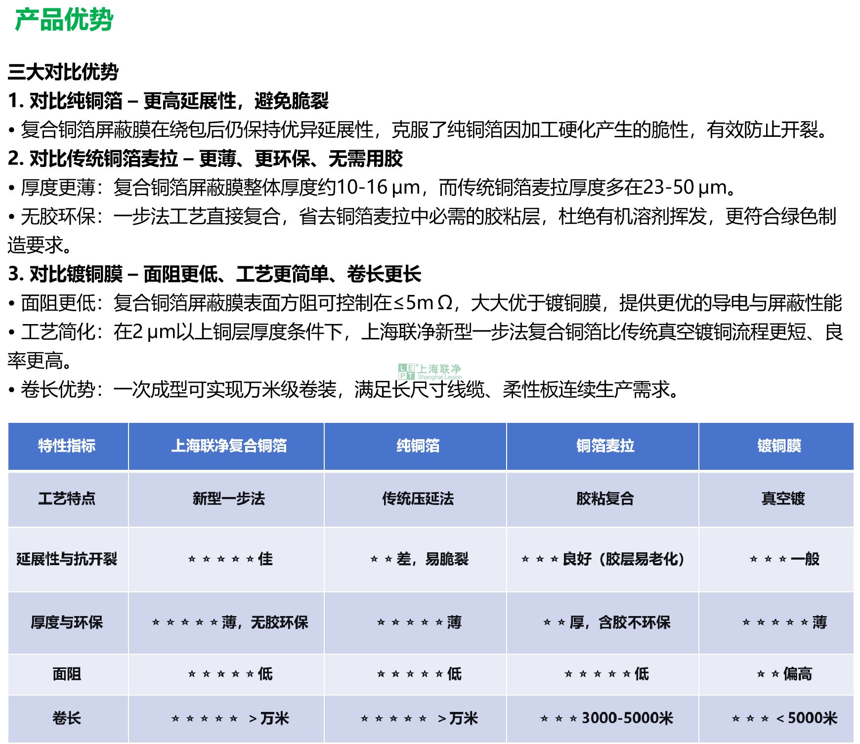 复合铜箔屏蔽膜