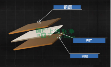 电磁干扰危害多，复合铜箔成关键屏蔽材料，适配多领域需求