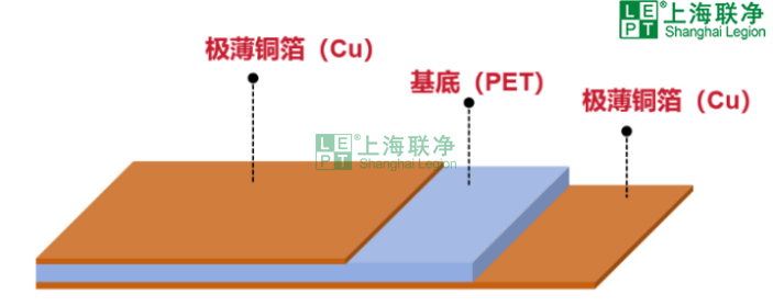 电磁干扰危害多，复合铜箔成关键屏蔽材料，适配多领域需求