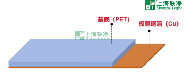 电磁干扰危害多，复合铜箔成关键屏蔽材料，适配多领域需求