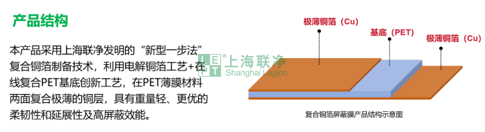 5G时代下 FCCL 和 CCL 材料新要求:低介电、高导热成核心刚需 5G时代下 FCCL 和 CCL 材料新要求:低介电、高导热成核心刚需