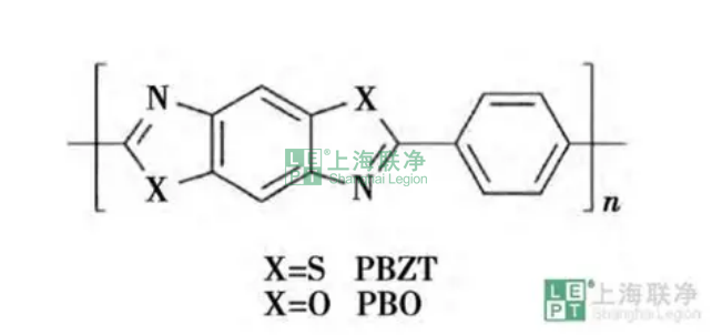 LCP与PEEK核心差异解析,高温材料选型必看 LCP与PEEK核心差异解析,高温材料选型必看