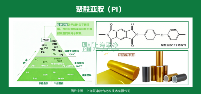 航天级 “耐造王” 聚酰亚胺：2 大类 17 种类型 + 薄膜生产全流程，从手机屏到火箭都离不开它！