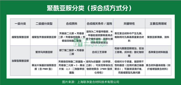 航天级 “耐造王” 聚酰亚胺：2 大类 17 种类型 + 薄膜生产全流程，从手机屏到火箭都离不开它！