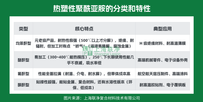 航天级 “耐造王” 聚酰亚胺：2 大类 17 种类型 + 薄膜生产全流程，从手机屏到火箭都离不开它！