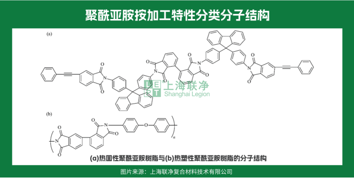 航天级 “耐造王” 聚酰亚胺：2 大类 17 种类型 + 薄膜生产全流程，从手机屏到火箭都离不开它！
