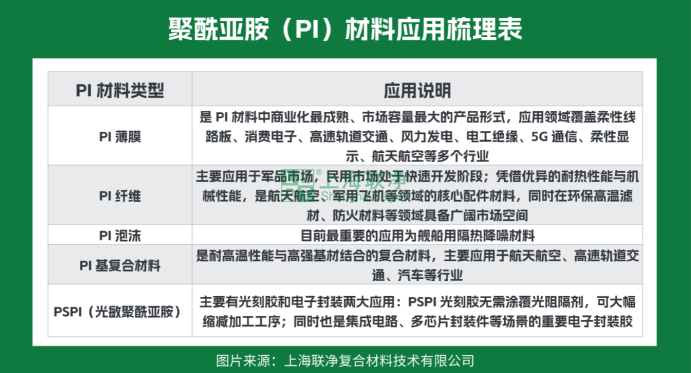 航天级 “耐造王” 聚酰亚胺：2 大类 17 种类型 + 薄膜生产全流程，从手机屏到火箭都离不开它！
