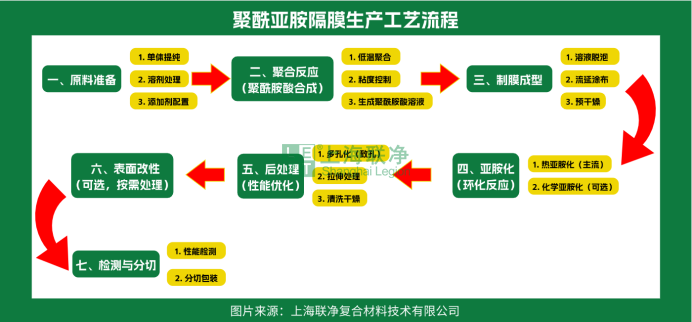 航天级 “耐造王” 聚酰亚胺：2 大类 17 种类型 + 薄膜生产全流程，从手机屏到火箭都离不开它！